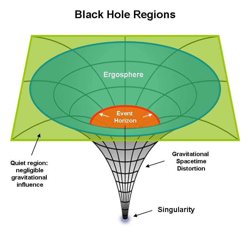 Black Holes Astronomy Source