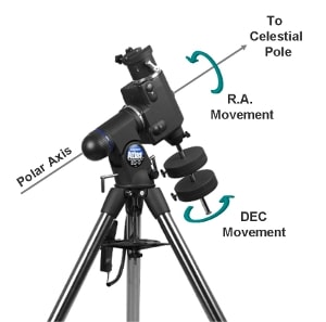 German Equatorial Mounts offer an Declination axis and Right Ascension movement to compensate for the Earth's rotation