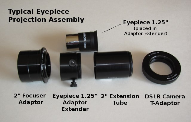 Astrophotography: Typical Eyepiece Projection Assembly with DSLR