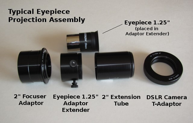 Eyepiece Projection - Astronomy Source