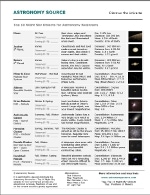 Top 10 Night Sky Objects for Astronomy Beginners