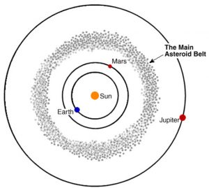 Asteroid Belt